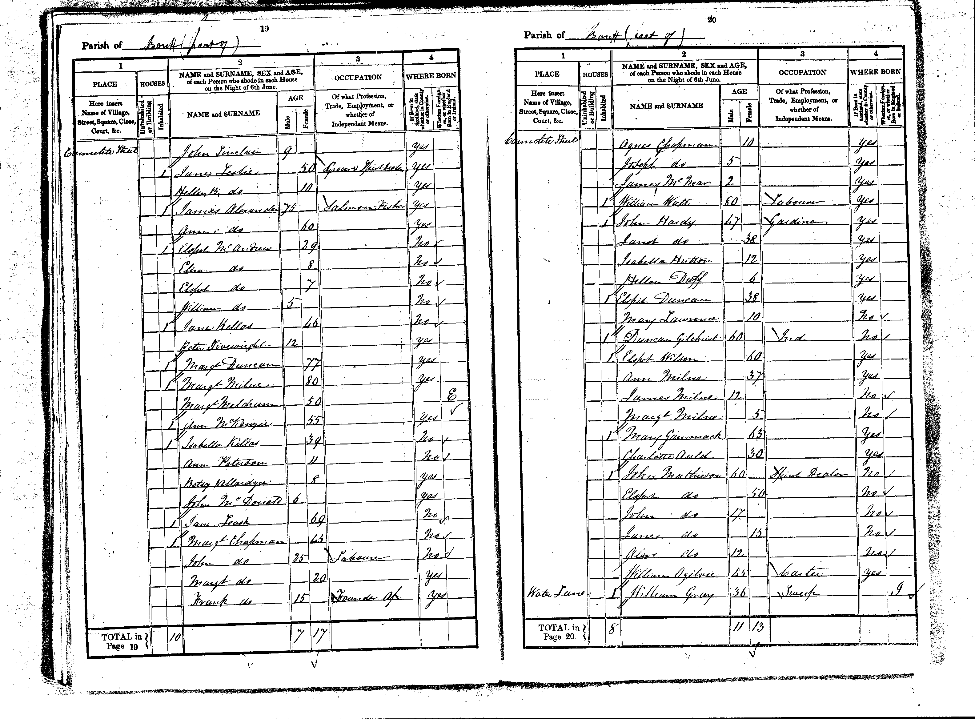 1841  census  isabella
